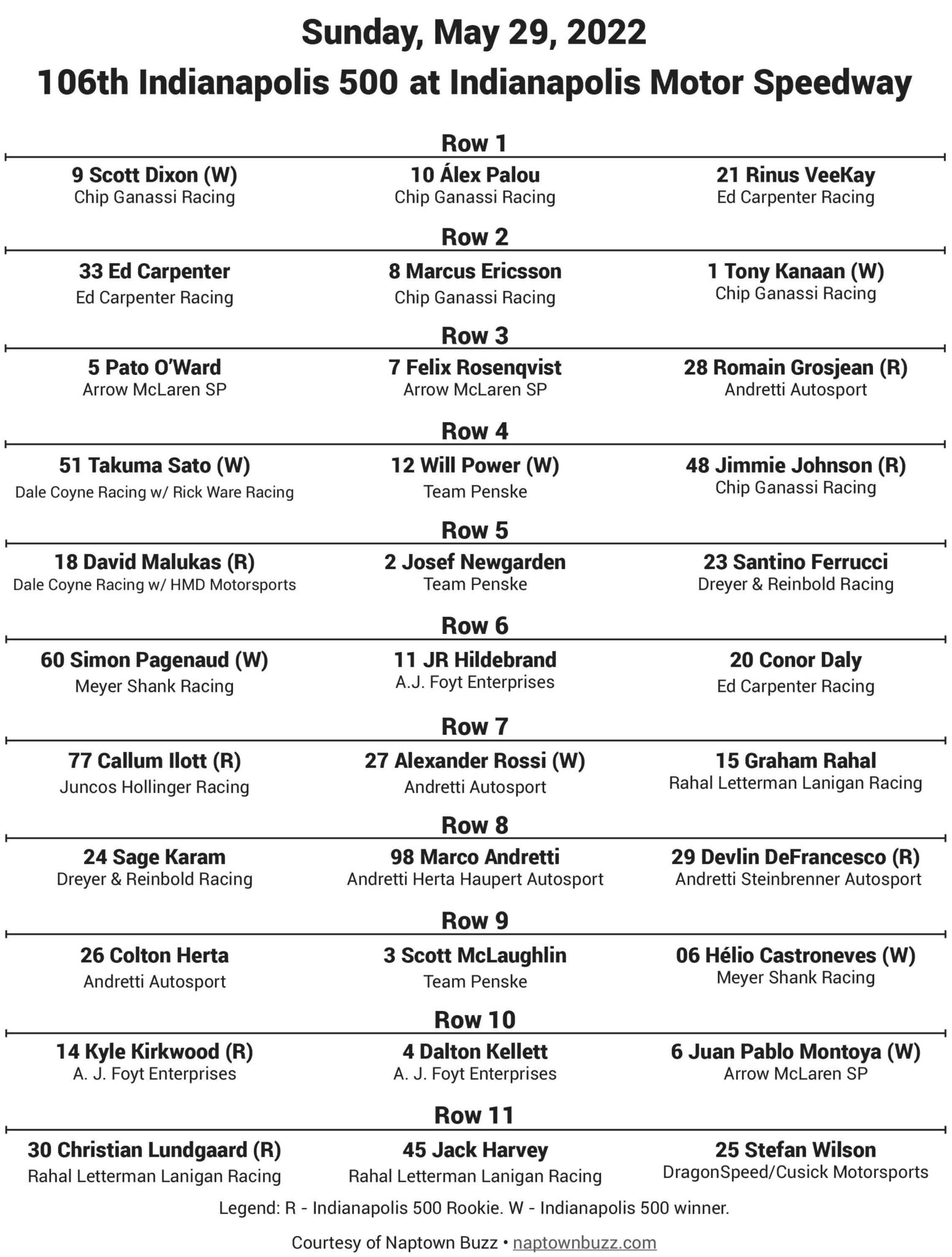 Printable Indianapolis 500 Starting Lineup 2022