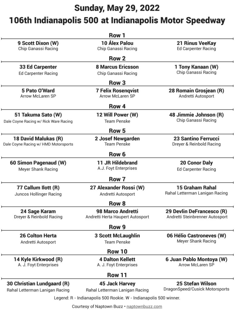 Printable Indianapolis 500 Starting Lineup 2022 Printable Indianapolis 500 Starting Lineup 2022